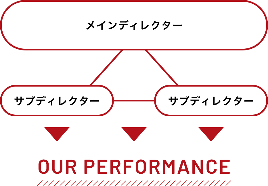 チーム制図解イメージ